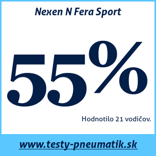 Test letných pneumatík Nexen N Fera Sport