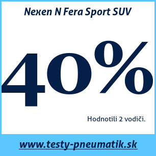 Test letných pneumatík Nexen N Fera Sport SUV