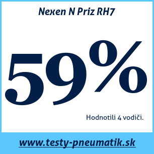 Test celoročných pneumatík Nexen N Priz RH7