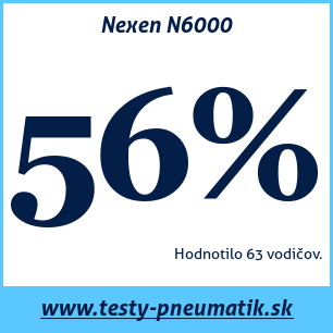 Test letných pneumatík Nexen N6000
