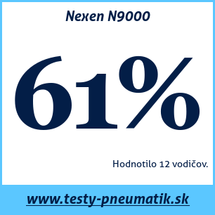 Test letných pneumatík Nexen N9000