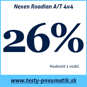 Test celoročných pneumatík Nexen Roadian A/T 4x4