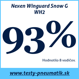 Test zimných pneumatík Nexen Winguard Snow G WH2