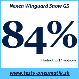 Test zimných pneumatík Nexen Winguard Snow G3