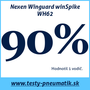 Test zimných pneumatík Nexen Winguard winSpike WH62