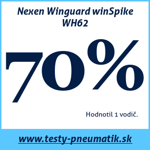Test zimných pneumatík Nexen Winguard winSpike WH62