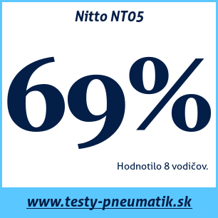 Test letných pneumatík Nitto NT05
