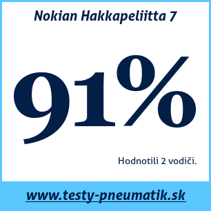 Test zimných pneumatík Nokian Hakkapeliitta 7