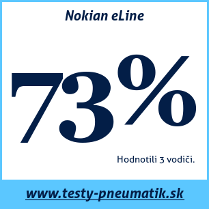 Test letných pneumatík Nokian eLine