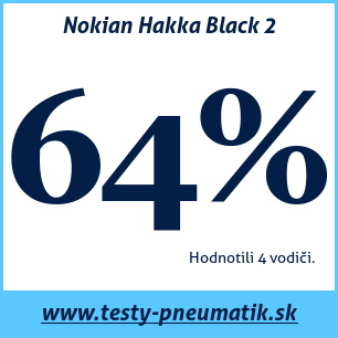 Test letných pneumatík Nokian Hakka Black 2