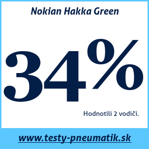 Test letných pneumatík Nokian Hakka Green