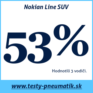 Test letných pneumatík Nokian Line SUV