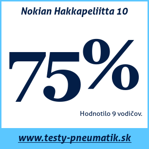 Test zimných pneumatík Nokian Hakkapeliitta 10