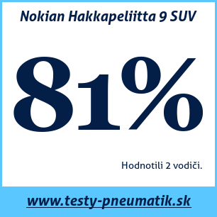 Test zimných pneumatík Nokian Hakkapeliitta 9 SUV