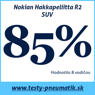 Test zimných pneumatík Nokian Hakkapeliitta R2 SUV