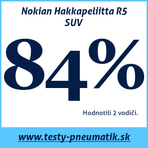 Test zimných pneumatík Nokian Hakkapeliitta R5 SUV