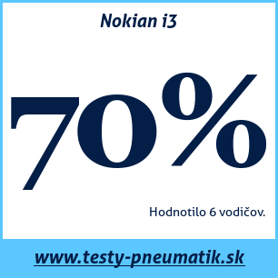 Test letných pneumatík Nokian i3