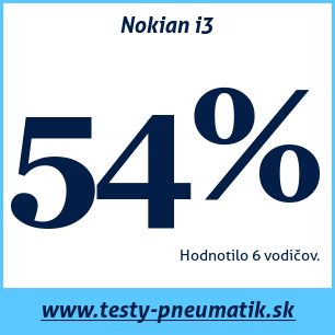 Test letných pneumatík Nokian i3