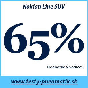 Test letných pneumatík Nokian Line SUV