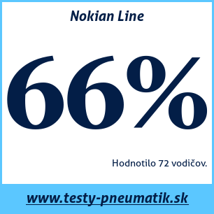 Test letných pneumatík Nokian Line