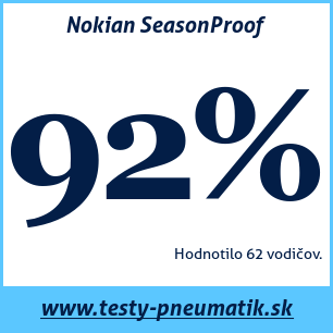Test celoročných pneumatík Nokian SeasonProof