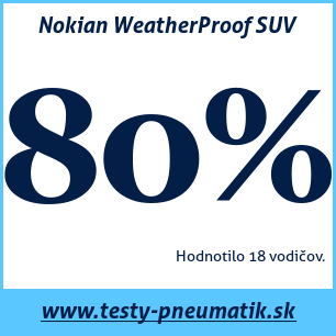 Test celoročných pneumatík Nokian WeatherProof SUV