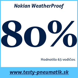 Test celoročných pneumatík Nokian WeatherProof