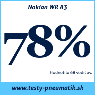 Test zimných pneumatík Nokian WR A3