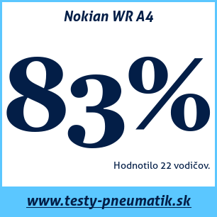 Test zimných pneumatík Nokian WR A4