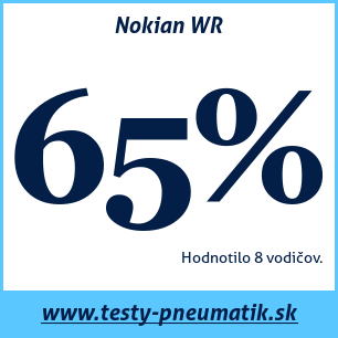 Test zimných pneumatík Nokian WR