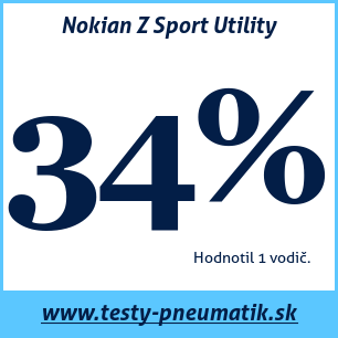 Test letných pneumatík Nokian Z Sport Utility