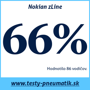 Test letných pneumatík Nokian zLine