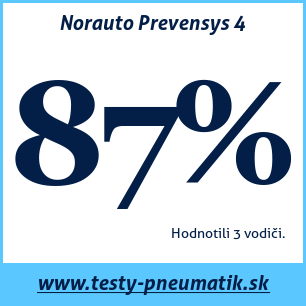 Test letných pneumatík Norauto Prevensys 4
