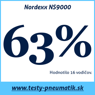 Test letných pneumatík Nordexx NS9000