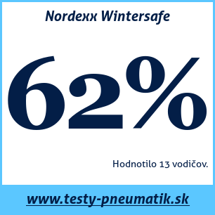 Test zimných pneumatík Nordexx Wintersafe