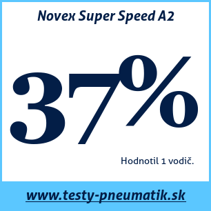 Test letných pneumatík Novex Super Speed A2