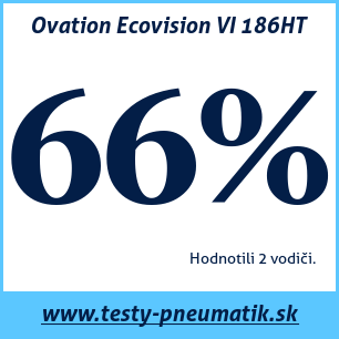 Test letných pneumatík Ovation Ecovision VI 186HT