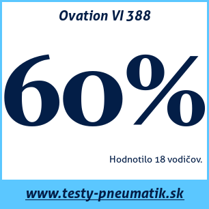 Test letných pneumatík Ovation VI 388