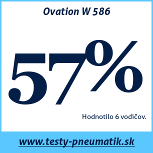 Test zimných pneumatík Ovation W 586