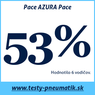 Test letných pneumatík Pace AZURA Pace