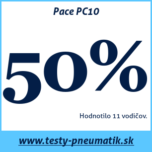 Test letných pneumatík Pace PC10
