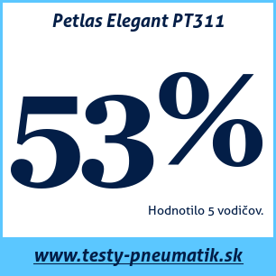 Test letných pneumatík Petlas Elegant PT311