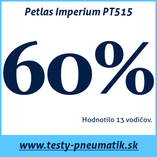 Test letných pneumatík Petlas Imperium PT515