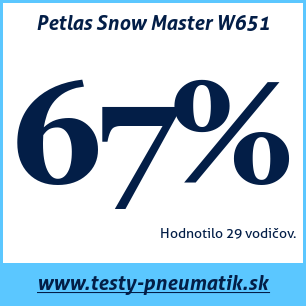 Test zimných pneumatík Petlas Snow Master W651