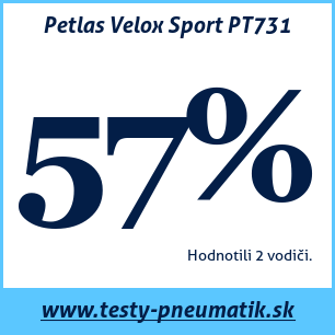 Test letných pneumatík Petlas Velox Sport PT731