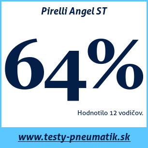 Test letných pneumatík Pirelli Angel ST