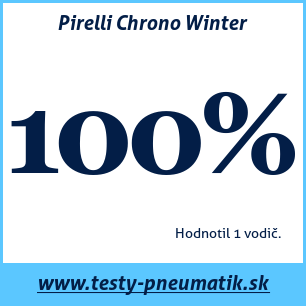 Test zimných pneumatík Pirelli Chrono Winter