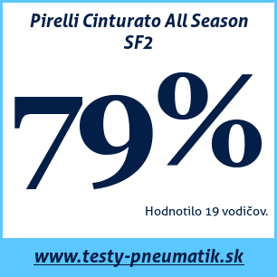 Test celoročných pneumatík Pirelli Cinturato All Season SF2