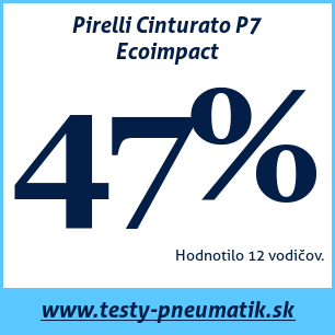 Test letných pneumatík Pirelli Cinturato P7 Ecoimpact