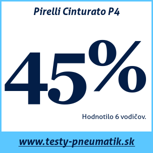 Test letných pneumatík Pirelli Cinturato P4
